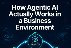 What is Agentic AI? AI Automation Consulting for Business Leaders in 2026 3 How Agentic AI Actually Works in a Business Environment